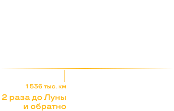 график ремонта